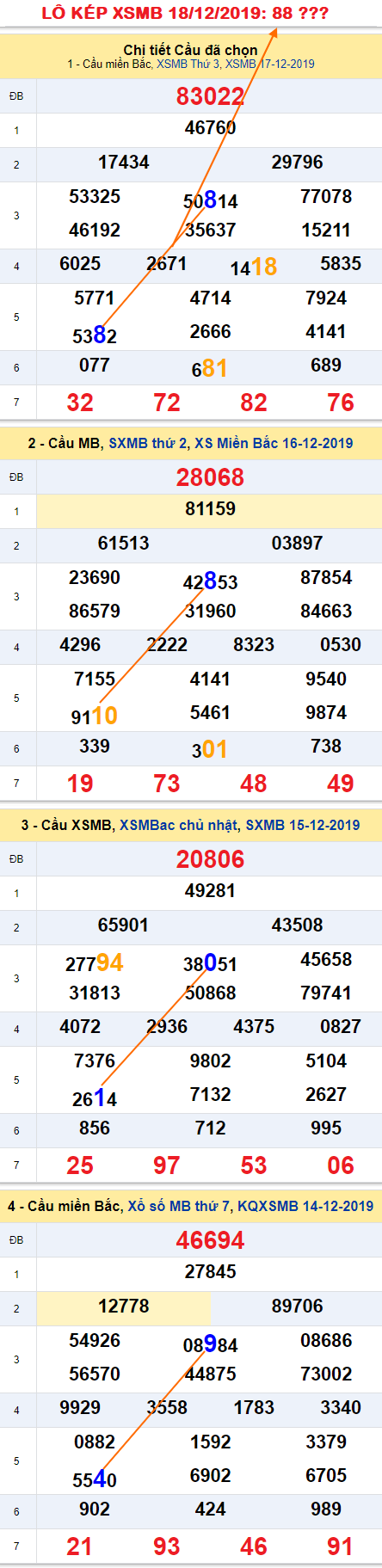 Tham khao an so kep thu nhi - Lo kep XSMB 18-12-2019